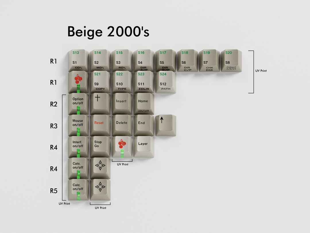 GMK CYL Vintage Keys Keycaps