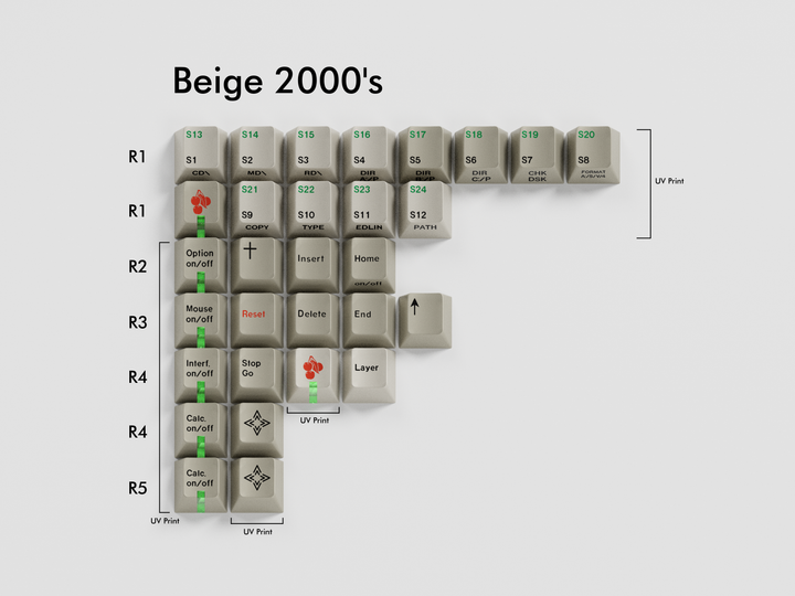 GMK CYL Vintage Keys Keycaps