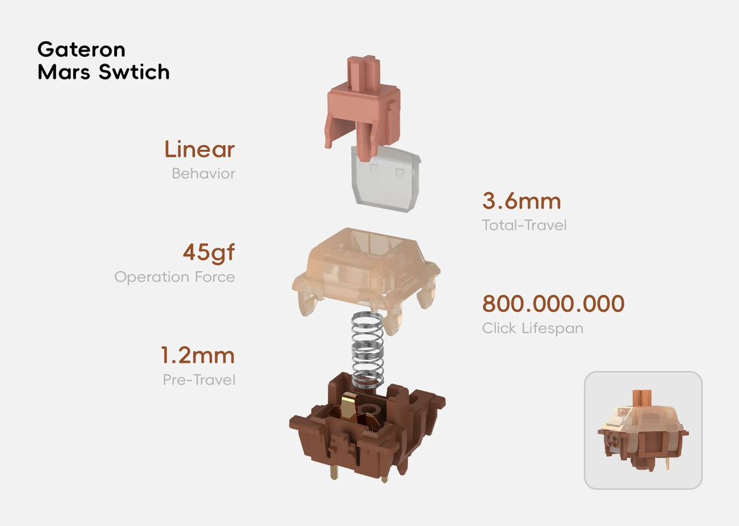 Gateron Mars - Linear Switches