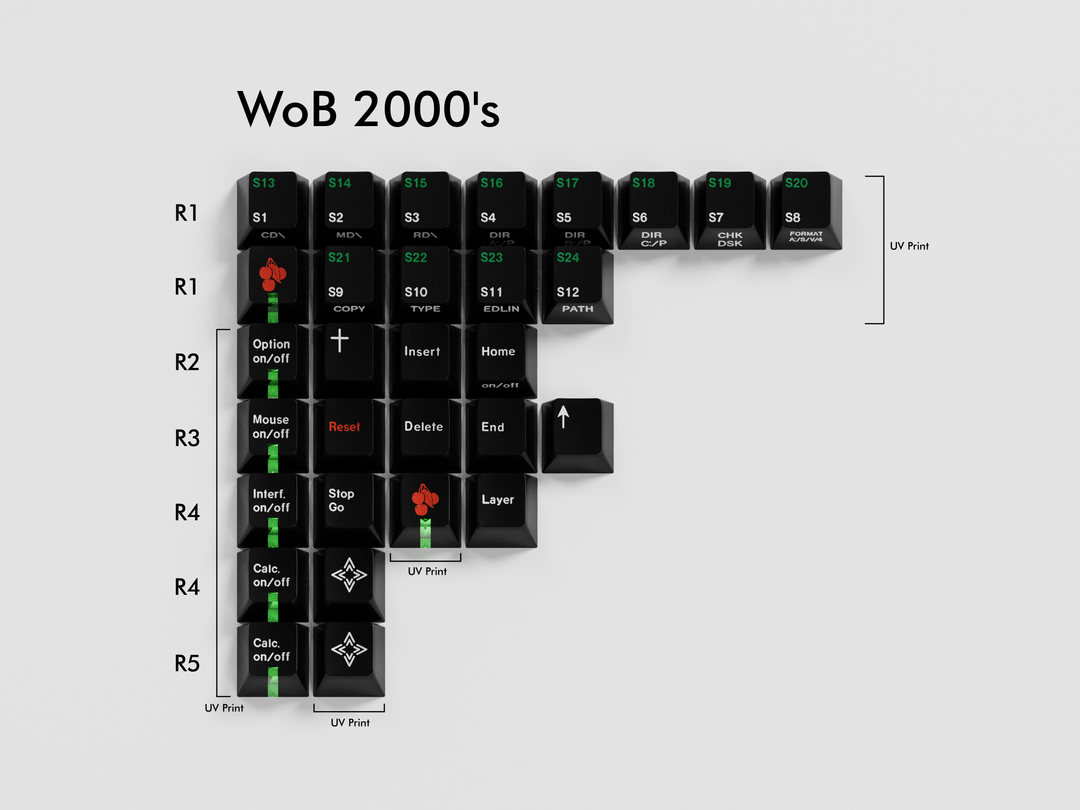 GMK CYL Vintage Keys Keycaps